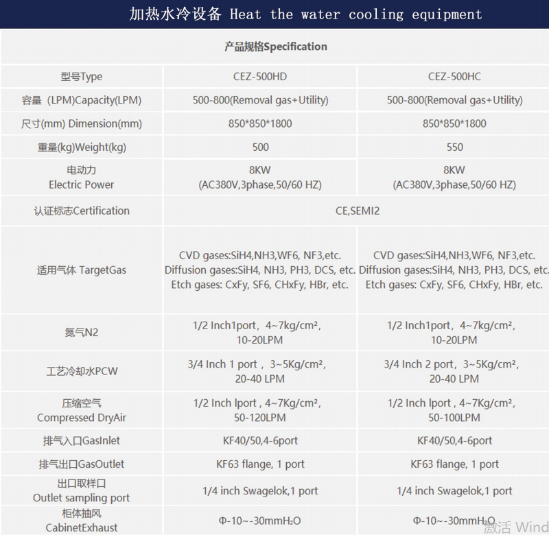 500HD详情